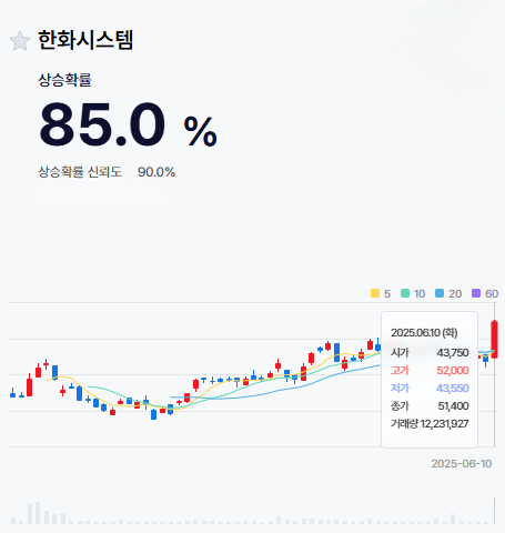 텍스트, 스크린샷, 폰트, 번호이(가) 표시된 사진

AI 생성 콘텐츠는 정확하지 않을 수 있습니다.