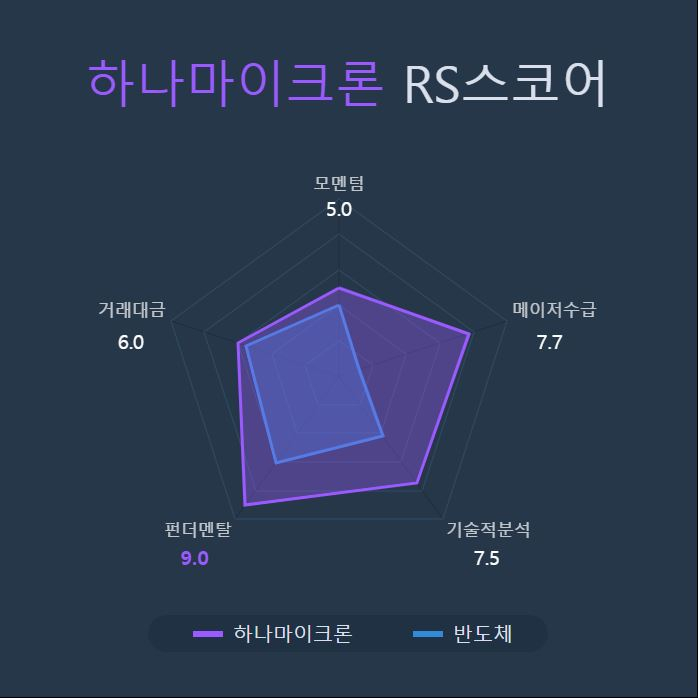 RS스코어