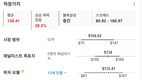 InvestingPro - 시러스 - 적정가치 