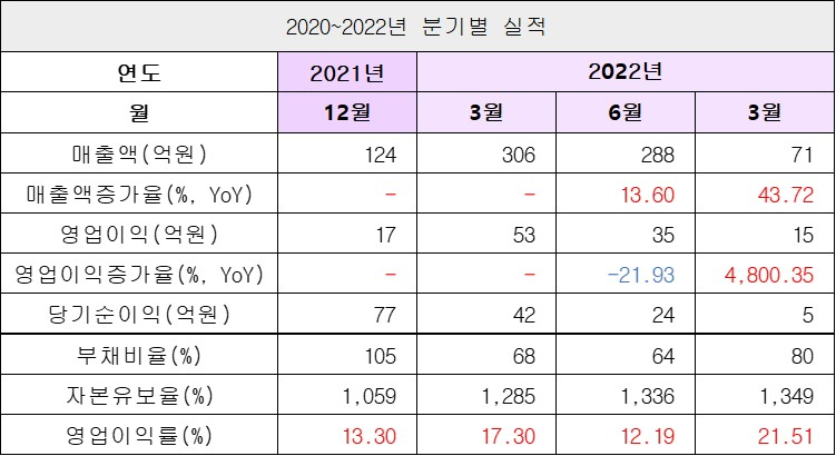 실적2