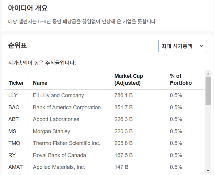 InvestingPro - 아이디어 - 배당챌린저