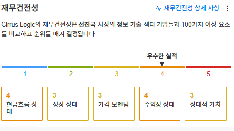 InvestingPro - 시러스 - 재무건전