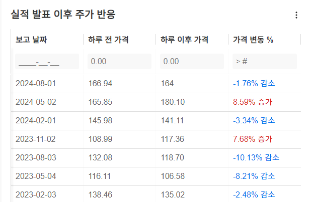 InvestingPro - 퀄컴 - 주가반응