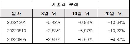 기술적분석