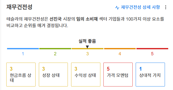 InvestingPro - 테슬라 - 재무건전성