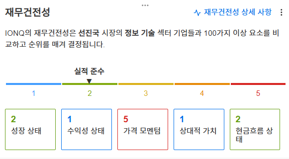 InvestingPro - 아이온큐 - 재무건전성