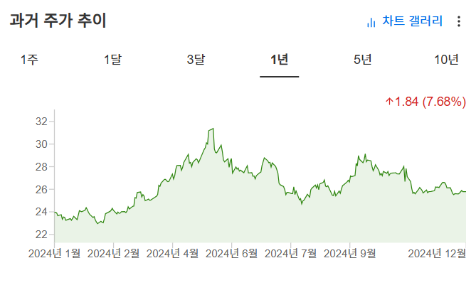 InvestingPro - CPER - 가격