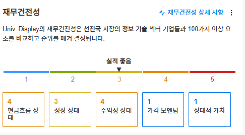 InvestingPro - 유니버셜디스플레이 - 재무건전성