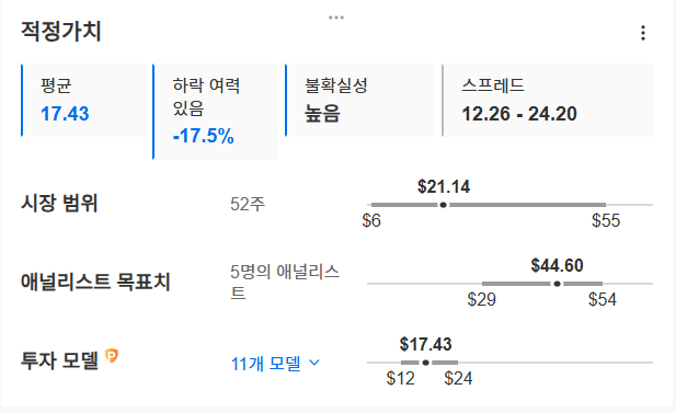 InvestingPro - 아이온큐 - 적정가치