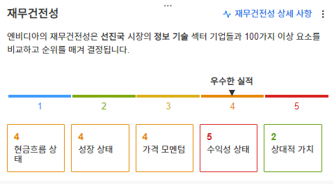 InvestingPro - 엔비디아 - 재무건전성