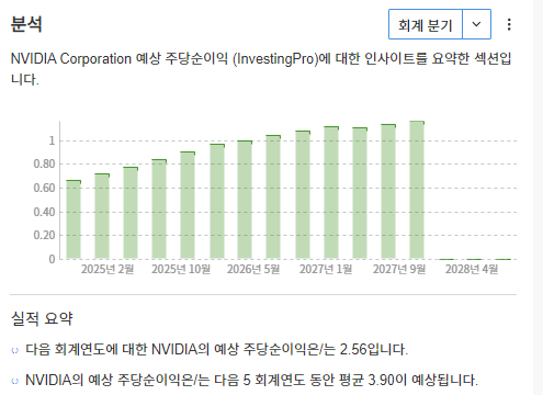 InvestingPro - 엔비디아 - 예상주가수익비율