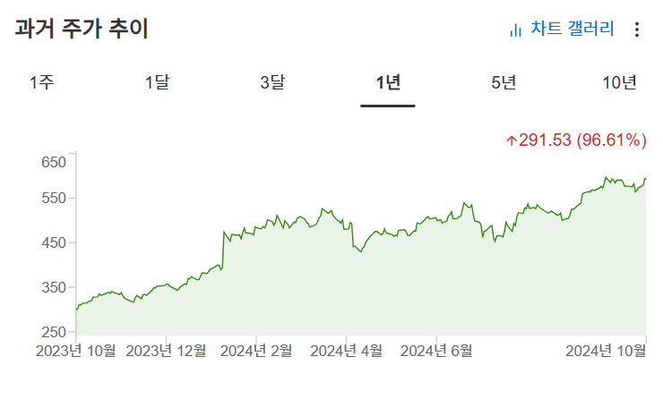 InvestingPro - 메타 - 주가