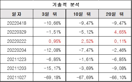 기술적분석