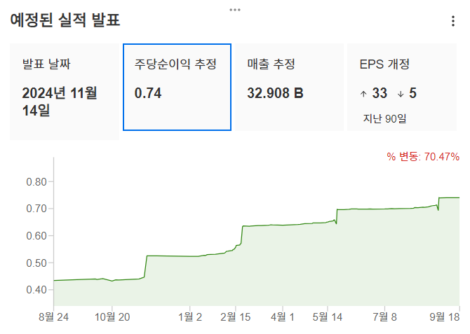 InvestingPro - 엔비디아 - 주당순이익 추정