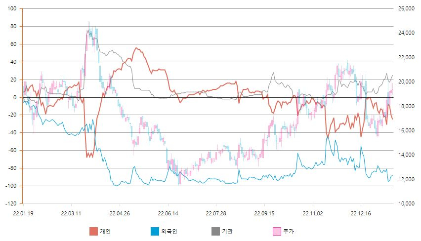 누적순매수