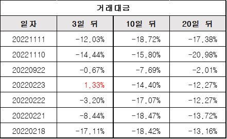 거래대금