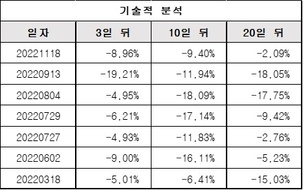 기술적분석