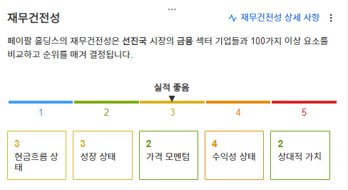 InvestingPro - 페이팔 - 재무건전성