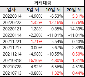 대동_거래대금