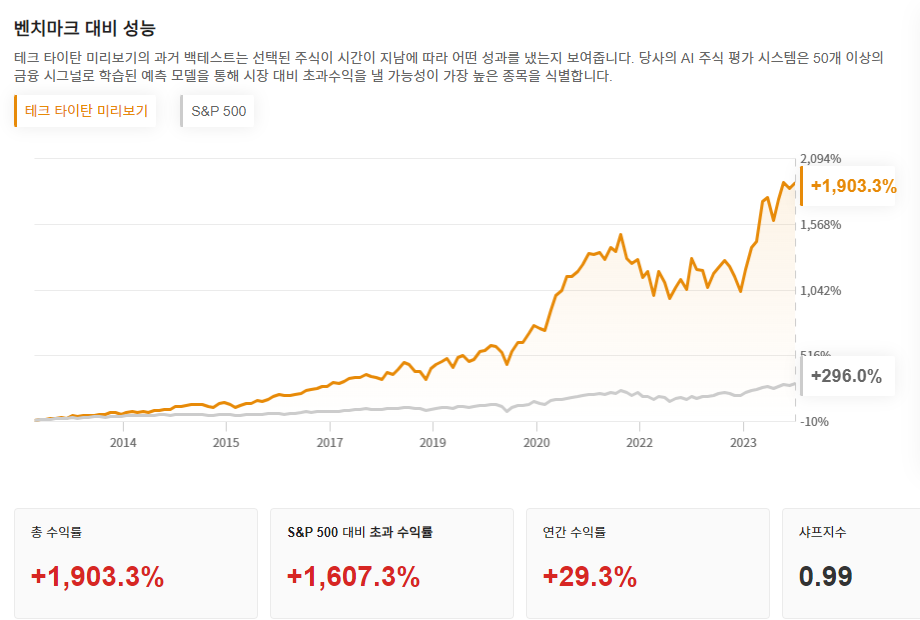 InvestingPro - 테크 타이탄 