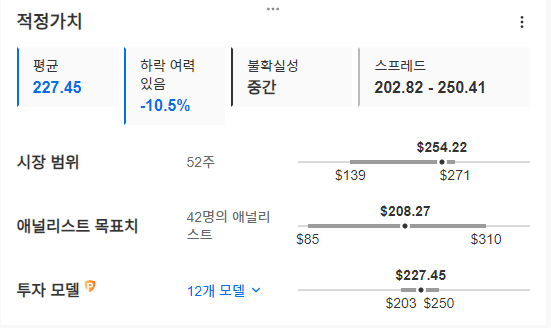 InvestingPro - 테슬라 - 적정가치