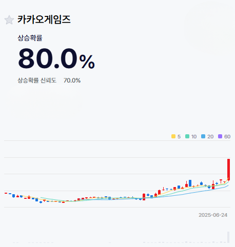 차트 1