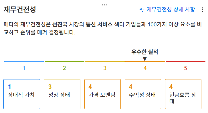 InvestingPro - 메타 - 재무건전성