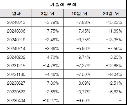 기술적분석