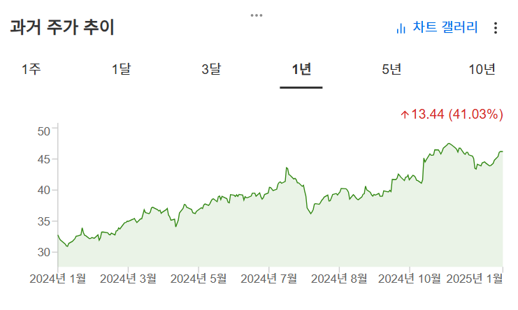 InvestingPro - 뱅크오브아메리카 - 주가