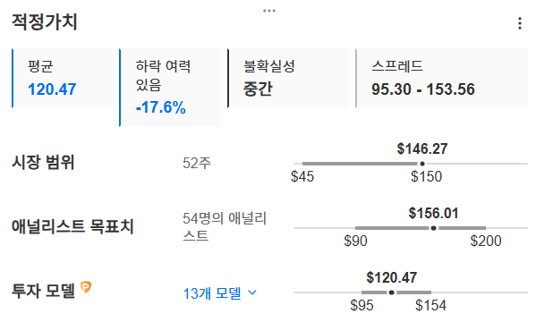 InvestingPro - 엔비디아 - 적정가치