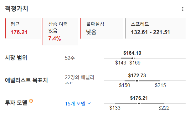 InvestingPro - 존슨앤존슨 - 적정가치