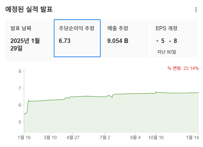 InvestingPro - ASML - 예상실적