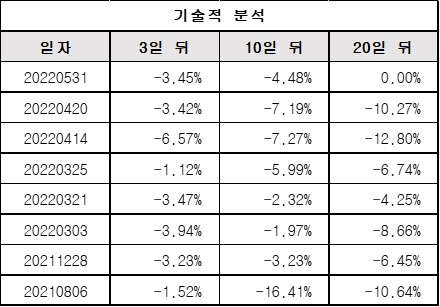 기술적분석