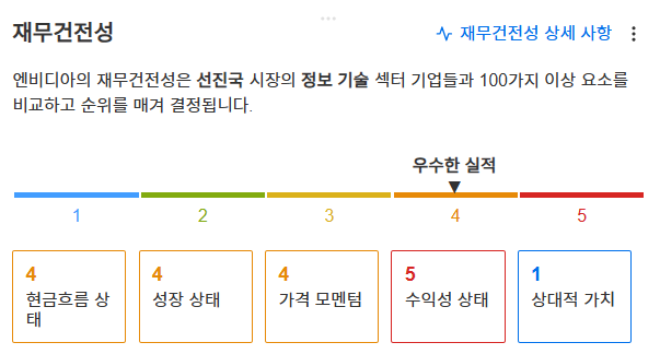 InvestingPro - 엔비디아 - 재무건전성