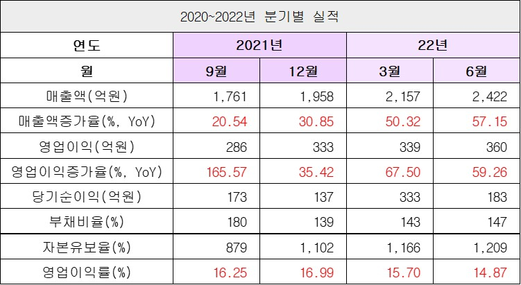 실적2