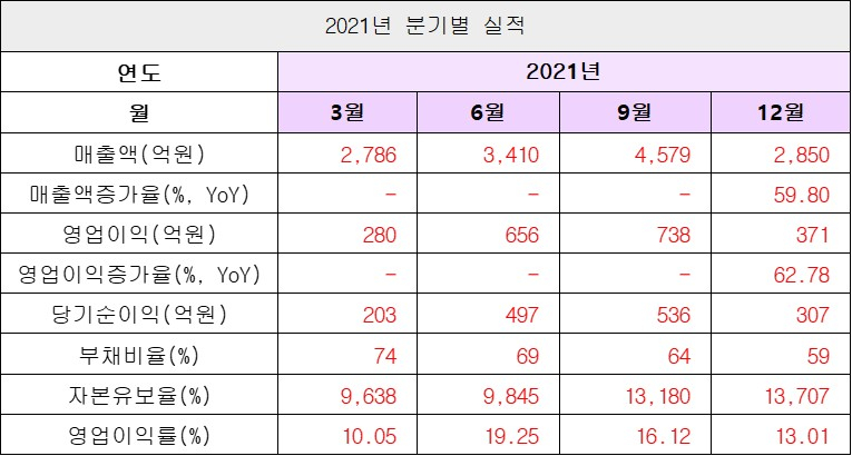 실적1