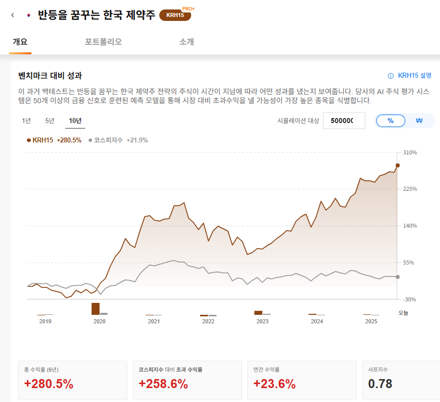 InvestingPro - ProPicks AI - 한국제약주