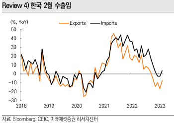 한국 2월 수출입