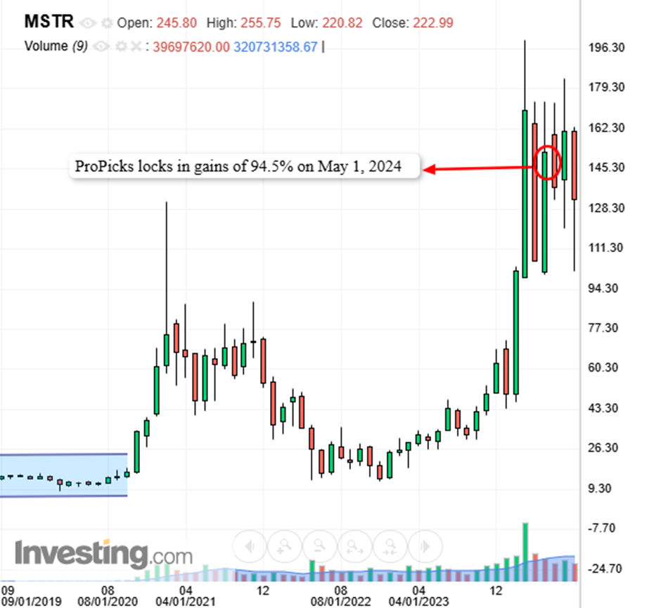 MSTR - ProPicks 제외