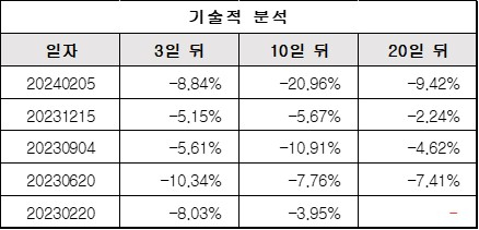 기술적분석