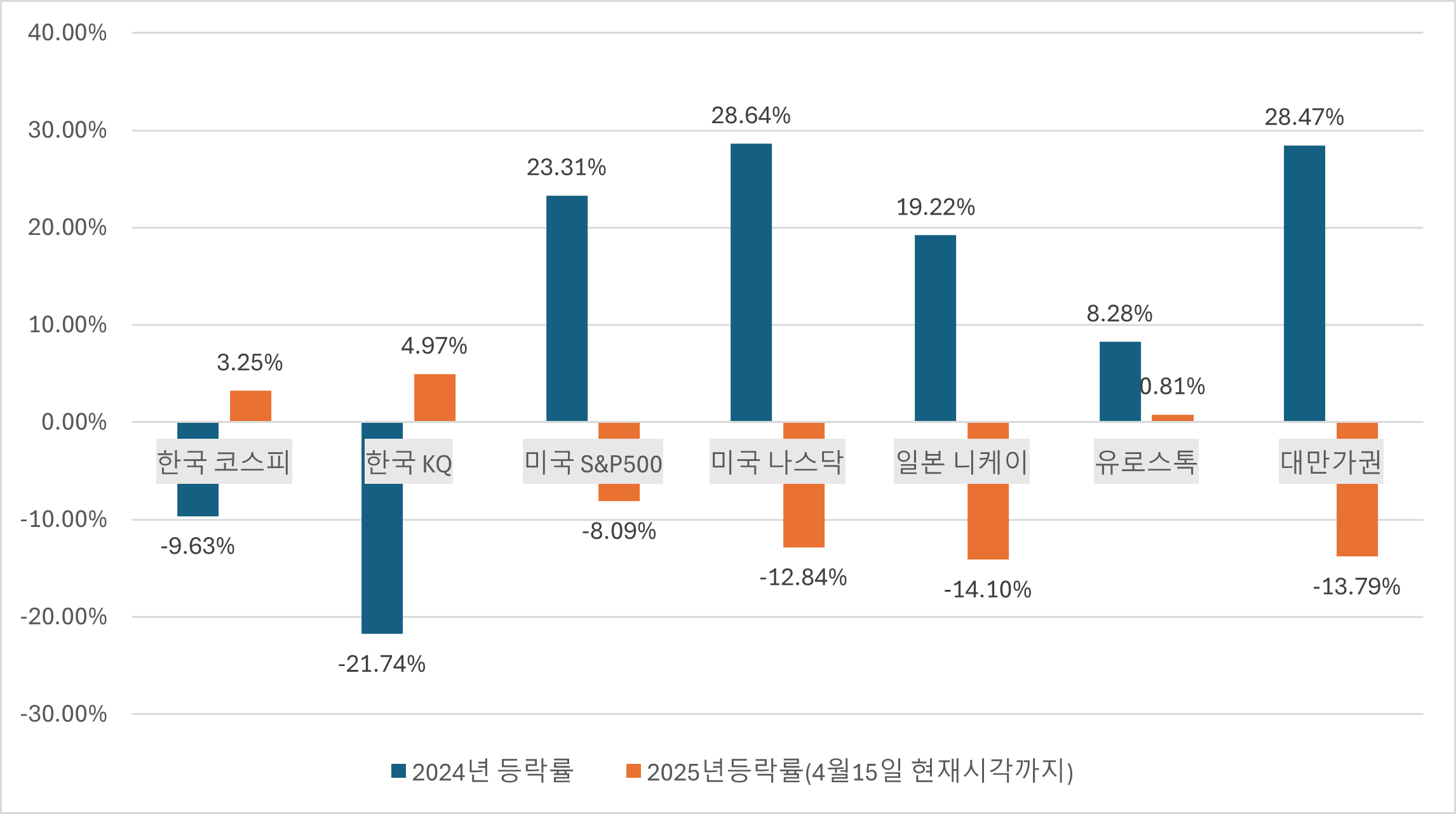 2025년 못난이 한국증시의 대반전
