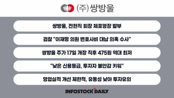 [공시王] 쌍방울 전현직 회장 체포영장...주가는 역대 최저가로 곤두박질