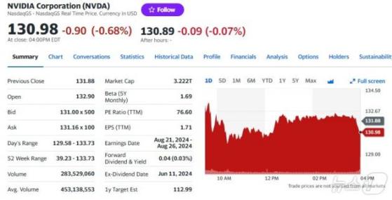 美 대표 기술주 ETF, 엔비디아 비중 21%-애플은 4%로