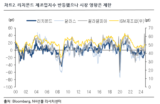 차트 2