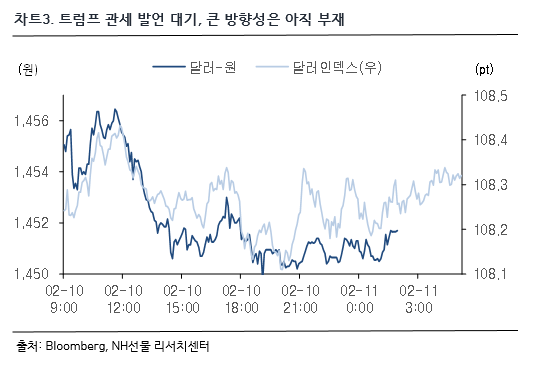 차트 3