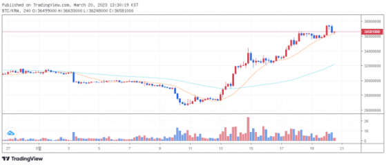 [점심 브리핑] 솔라나 기반 폼펑션, 이달 29일 운영 종료