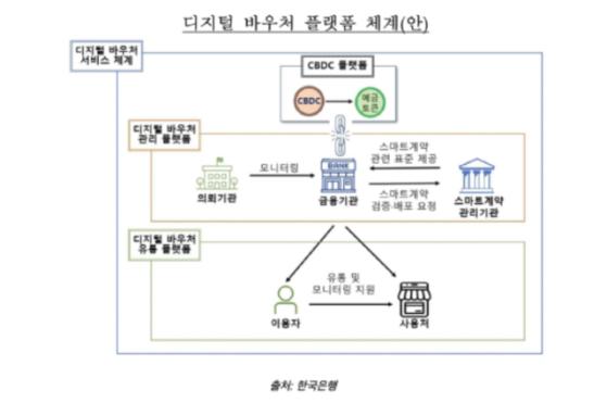 수호아이오, 한국은행 CBDC 기반 디지털 바우처 관리 플랫폼 구축 사업 참여