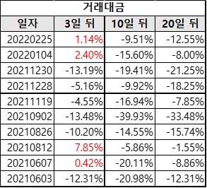 파인테크닉스 거래대금