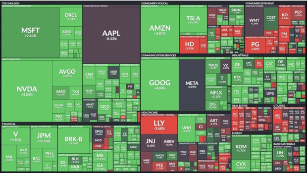 S&P 500 시가총액