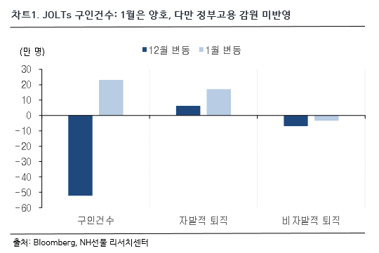 차트 1